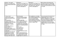 Prakses atskaite 'Aktīvās mācību un audzināšanas prakses pirmsskolā darbību norises īss apraksts', 6.