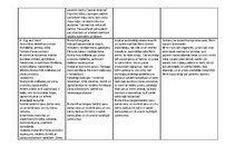 Prakses atskaite 'Aktīvās mācību un audzināšanas prakses pirmsskolā darbību norises īss apraksts', 8.
