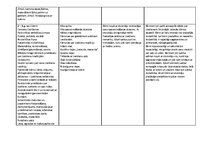 Prakses atskaite 'Aktīvās mācību un audzināšanas prakses pirmsskolā darbību norises īss apraksts', 9.