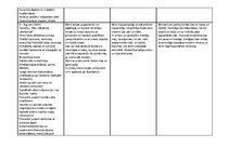 Prakses atskaite 'Aktīvās mācību un audzināšanas prakses pirmsskolā darbību norises īss apraksts', 10.