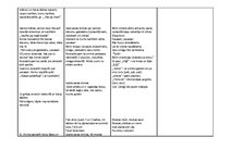 Prakses atskaite 'Aktīvās mācību un audzināšanas prakses pirmsskolā darbību norises īss apraksts', 12.