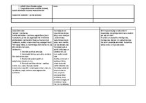 Prakses atskaite 'Aktīvās mācību un audzināšanas prakses pirmsskolā darbību norises īss apraksts', 14.