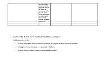 Prakses atskaite 'Aktīvās mācību un audzināšanas prakses pirmsskolā darbību norises īss apraksts', 15.