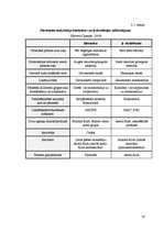 Konspekts 'Atšķirības starp taukskābju anabolisma un katabolisma ceļiem', 14.