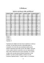 Referāts 'Būvniecība Latvijā 2006.gadā', 16.