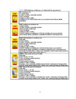 Referāts 'Sauso celtniecības un būvķīmijas maisījumu ražotāji Latvijā un pasaulē', 8.