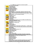 Referāts 'Sauso celtniecības un būvķīmijas maisījumu ražotāji Latvijā un pasaulē', 9.