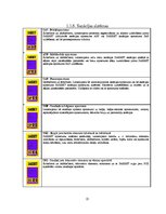 Referāts 'Sauso celtniecības un būvķīmijas maisījumu ražotāji Latvijā un pasaulē', 13.