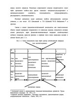 Diplomdarbs 'Оценка экономической и финансовой деятельности фирмы в условиях экономического к', 25.