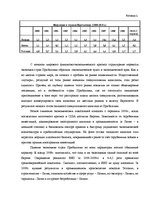 Diplomdarbs 'Оценка экономической и финансовой деятельности фирмы в условиях экономического к', 38.