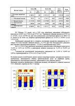 Diplomdarbs 'Оценка экономической и финансовой деятельности фирмы в условиях экономического к', 62.