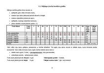 Biznesa plāns 'Ražošanas plāns zemnieku saimniecībai "Mans trusis"', 18.