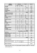 Biznesa plāns 'Ražošanas plāns zemnieku saimniecībai "Mans trusis"', 22.