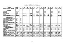 Biznesa plāns 'Ražošanas plāns zemnieku saimniecībai "Mans trusis"', 26.