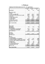 Prakses atskaite 'SIA "Deloitte Audits Latvia"', 35.