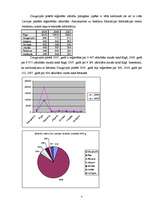 Referāts 'Zādzību pamatrādītāji Daugavpils pilsētā', 7.