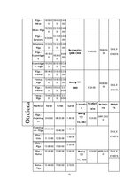 Konspekts 'Gaisa kuģa tehniskās apkopes plānošanas, lidojuma plāna aprēķins', 15.