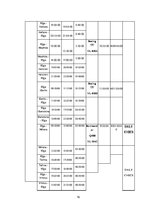 Konspekts 'Gaisa kuģa tehniskās apkopes plānošanas, lidojuma plāna aprēķins', 16.