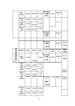 Konspekts 'Gaisa kuģa tehniskās apkopes plānošanas, lidojuma plāna aprēķins', 17.