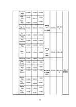 Konspekts 'Gaisa kuģa tehniskās apkopes plānošanas, lidojuma plāna aprēķins', 18.