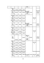 Konspekts 'Gaisa kuģa tehniskās apkopes plānošanas, lidojuma plāna aprēķins', 20.