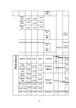 Konspekts 'Gaisa kuģa tehniskās apkopes plānošanas, lidojuma plāna aprēķins', 21.