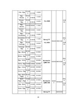 Konspekts 'Gaisa kuģa tehniskās apkopes plānošanas, lidojuma plāna aprēķins', 22.
