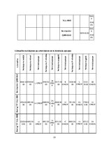 Konspekts 'Gaisa kuģa tehniskās apkopes plānošanas, lidojuma plāna aprēķins', 23.