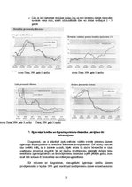 Referāts 'Ilgtermiņa kredītu un depozītu procentu likmju dinamika Latvijā', 13.