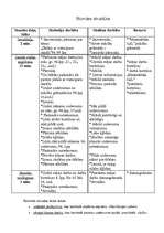 Konspekts 'Dalām ar viencipara skaitli. Matemātikas stundas plāns', 2.