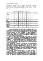 Referāts 'Etnopolitika Latvijā', 7.