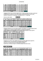 Paraugs 'Desmitais laboratorijas darbs datormācībā', 2.