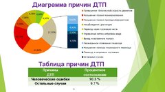 Referāts 'Автономный транспорт', 17.