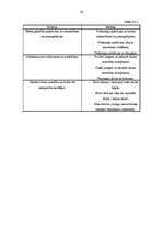 Referāts 'Bērnu sociālpsiholoģiskā gatavība skolai', 24.