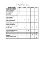 Referāts 'Projekts “Iepazīsti sevi – kļūsti stipra”', 8.