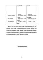 Referāts 'Temperaments un raksturs', 6.