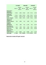 Referāts 'Kredīta būtība, tā veidi un saņemšanas iespējas Latvijā', 42.