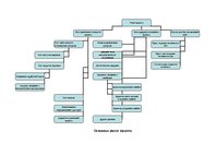 Konspekts 'Жизненный цикл проекта. Главные задачи каждого цикла', 11.