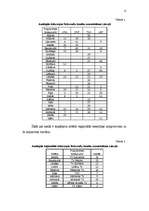 Referāts 'Ciparu televīzijas frekvenču plāns Latvijā', 11.