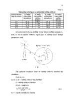 Referāts 'Ciparu televīzijas frekvenču plāns Latvijā', 22.