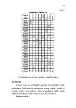 Referāts 'Ciparu televīzijas frekvenču plāns Latvijā', 30.