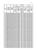 Referāts 'Ciparu televīzijas frekvenču plāns Latvijā', 44.