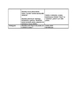 Konspekts 'Apģērba kultūra', 3.