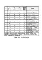 Referāts 'Koku lapu mainība', 1.