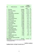 Referāts 'Latvijas komercbankas', 27.