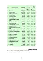 Referāts 'Latvijas komercbankas', 28.