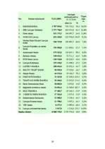 Referāts 'Latvijas komercbankas', 29.