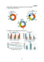 Referāts 'Latvijas komercbankas', 30.