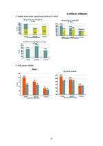 Referāts 'Latvijas komercbankas', 31.