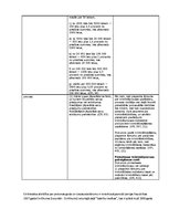 Konspekts 'Gods un cieņa. Salīdzinājums civilprocesā un kriminālprocesā', 2.